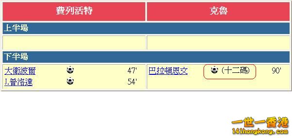 Group B - 英甲賽果3.JPG