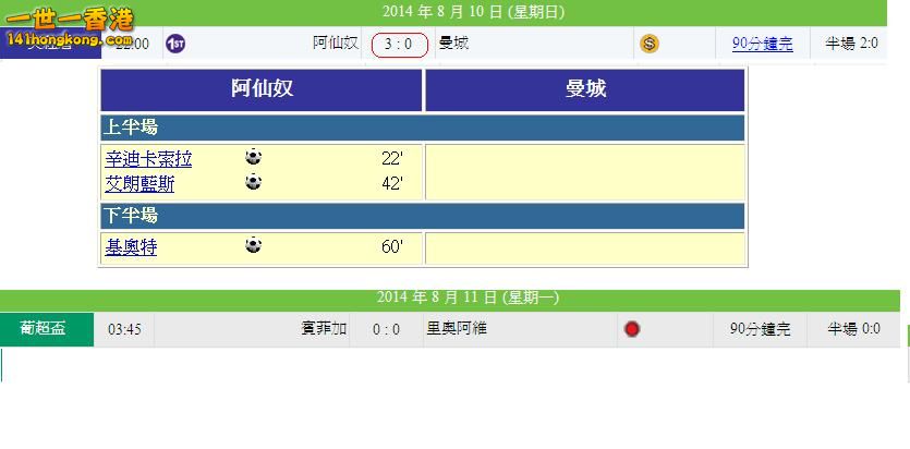 祉區盾 Vs 葡超盃 - 賽果.JPG