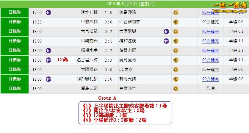 Group A - 日職賽果1.JPG