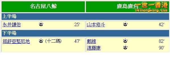 Group A - 日職賽果2.JPG