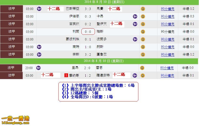 Group B - 法甲賽果.JPG