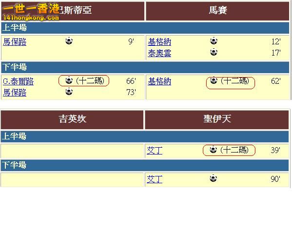 Group B - 法甲賽果2.JPG