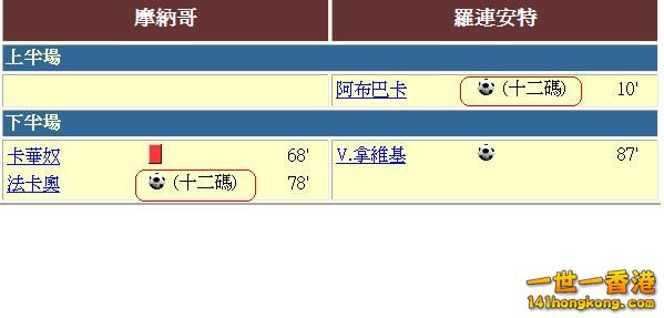 Group B - 法甲賽果3.JPG