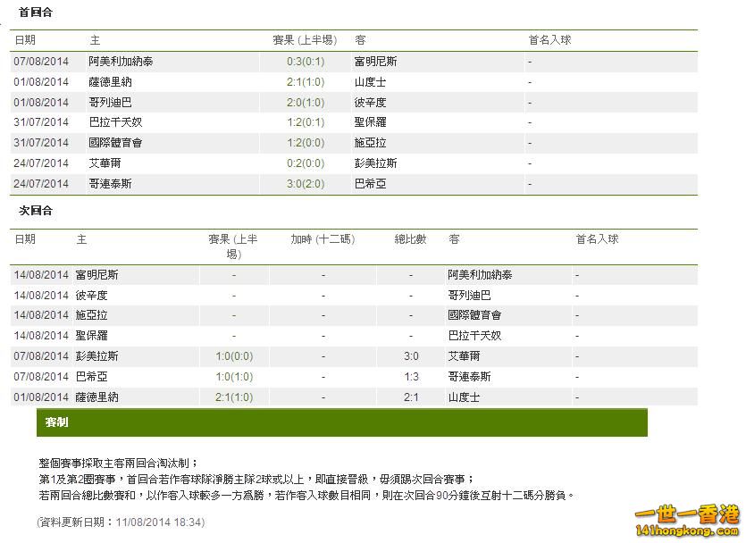 周中 - 巴西盃(第3圈-次回合).JPG