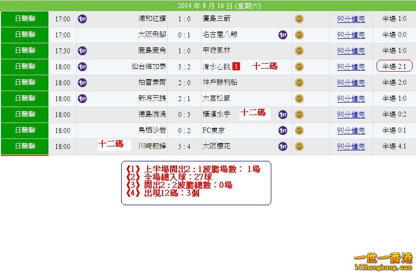 Group B - 日職隊賽果.JPG