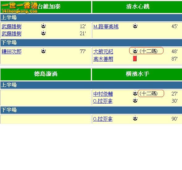Group B - 日職隊賽果2.JPG