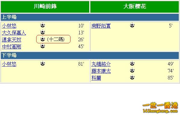 Group B - 日職隊賽果3.JPG