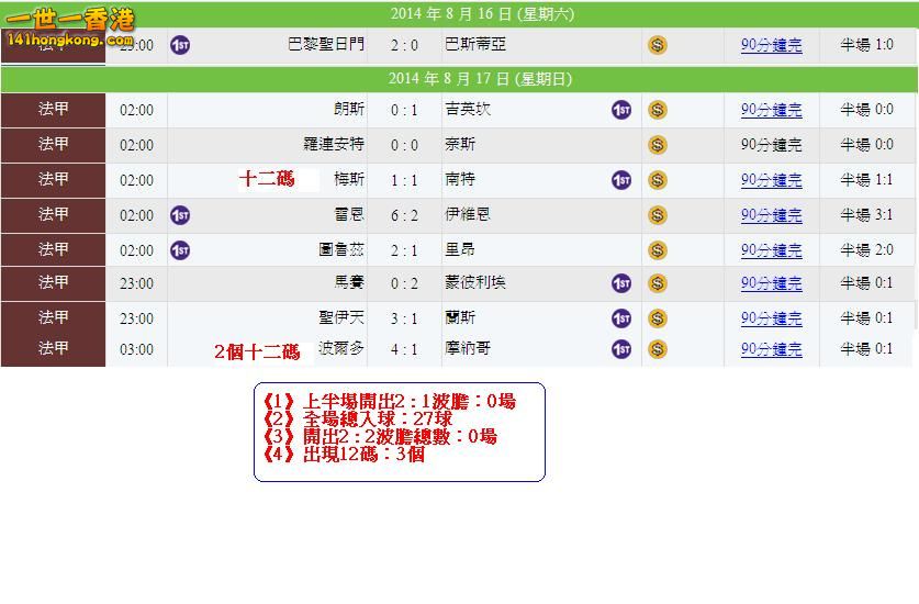 Group A - 法甲隊賽果.JPG