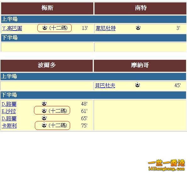 Group A - 法甲隊賽果2.JPG