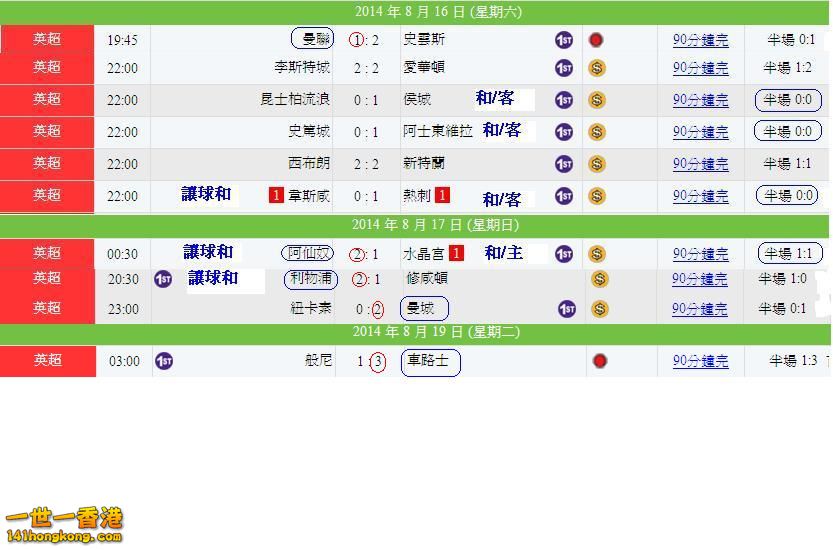 英超 - 賽果.JPG