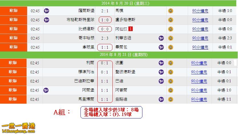 歐聯(20-08)賽果.JPG