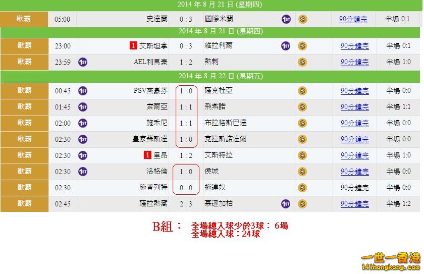 歐霸(20-08)賽果.JPG