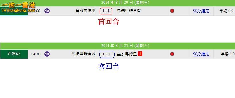 西班牙超級盃 - 首回合賽果.JPG