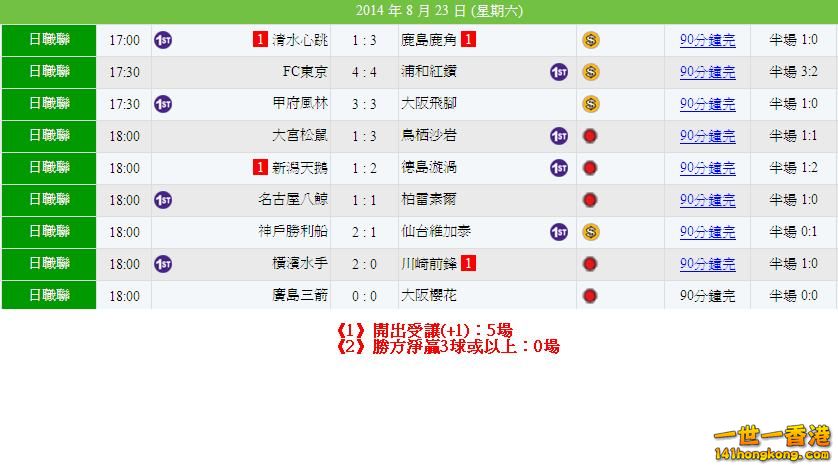 日職(23-08)賽果.JPG