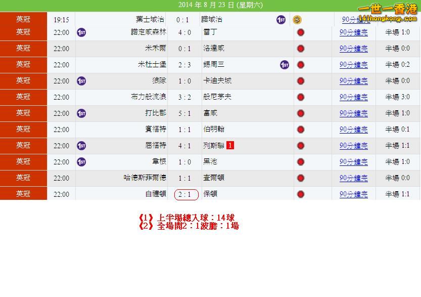 英冠(23-08)賽果.JPG
