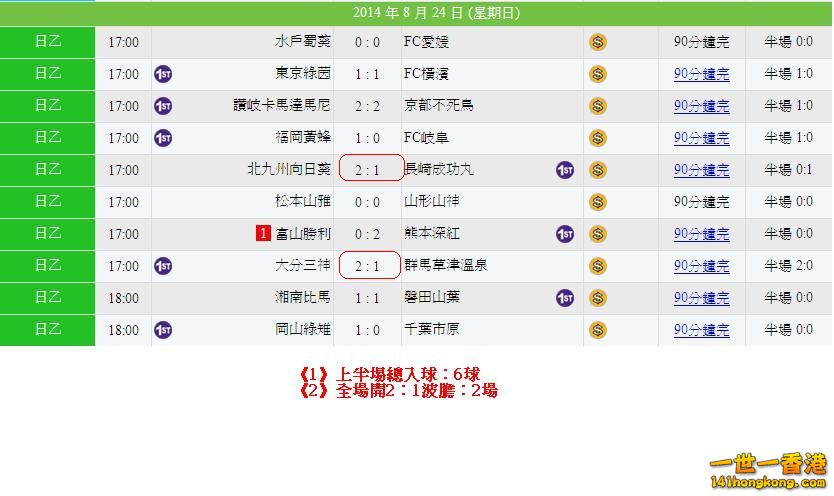 日乙(23-08)賽果.JPG