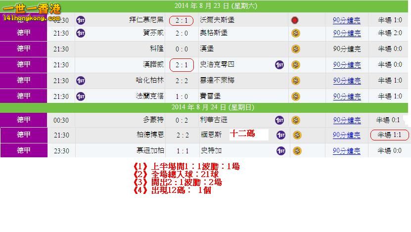 德甲(22-08)賽果.JPG