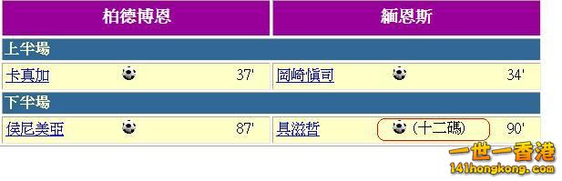 德甲(22-08)賽果2.JPG
