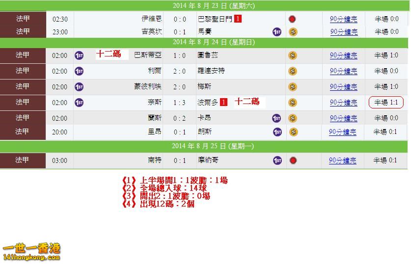 法甲(22-08)賽果.JPG