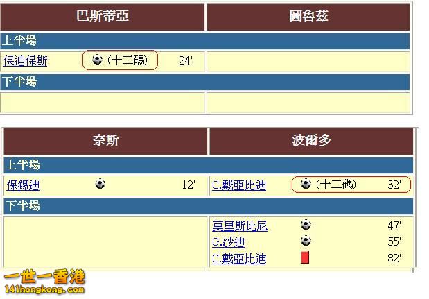 法甲(22-08)賽果2.JPG
