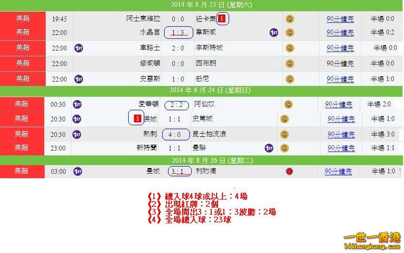 英超(23-08)賽果.JPG