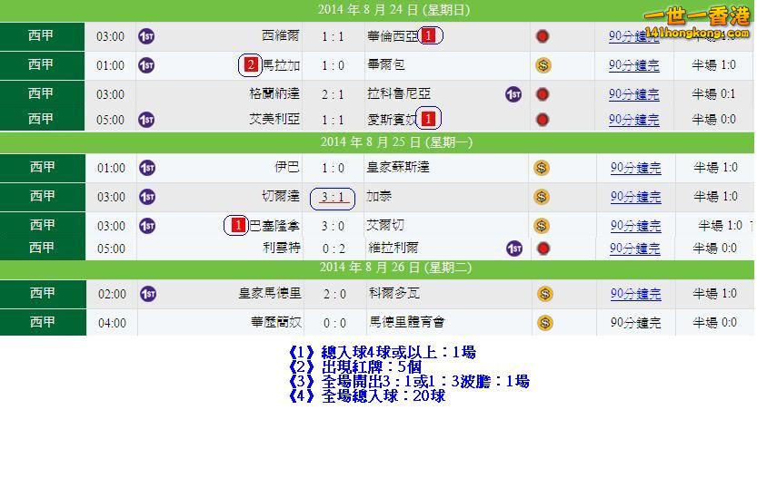西甲(23-08)賽果.JPG