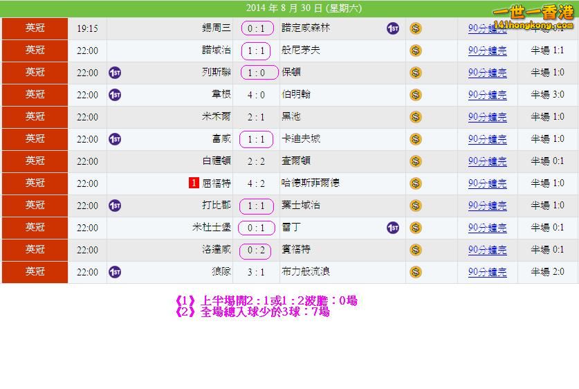 英冠(30-8)賽果.JPG
