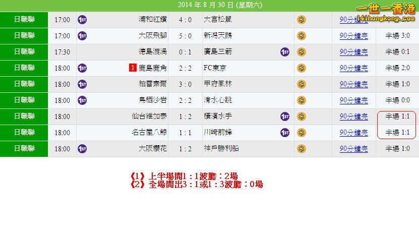 日職(30-08)賽果.JPG
