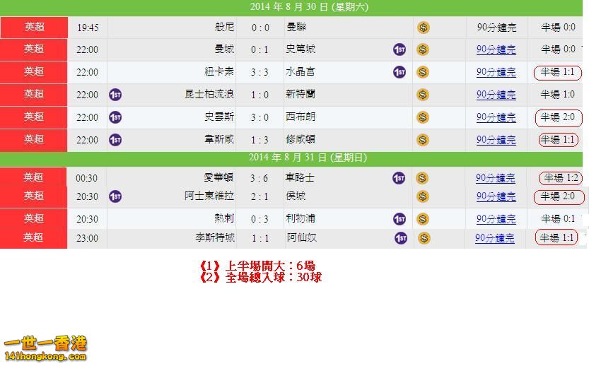英超(30-8)賽果.JPG