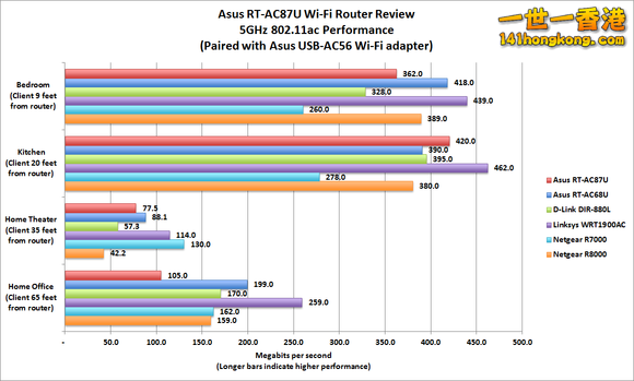 rtac87u-ac56-100409332-large.png