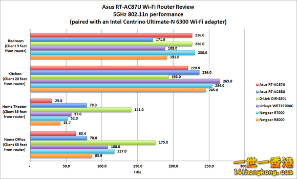 rtac87u-5ghz-n-100409329-large.png