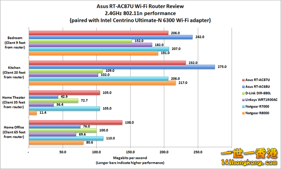 rtac87u-2pt4-ghz-100409344-large.png