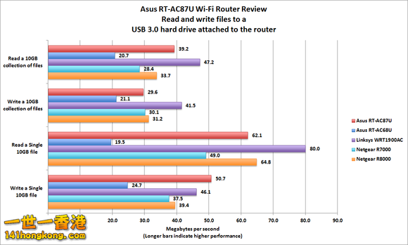 rtac87u-usb-drive-100409331-large.png