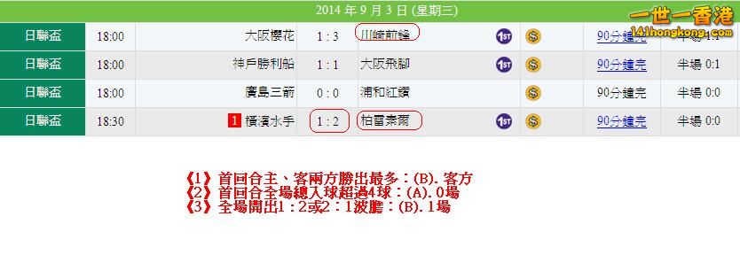 日本聯賽盃8強(首回合)賽果.JPG