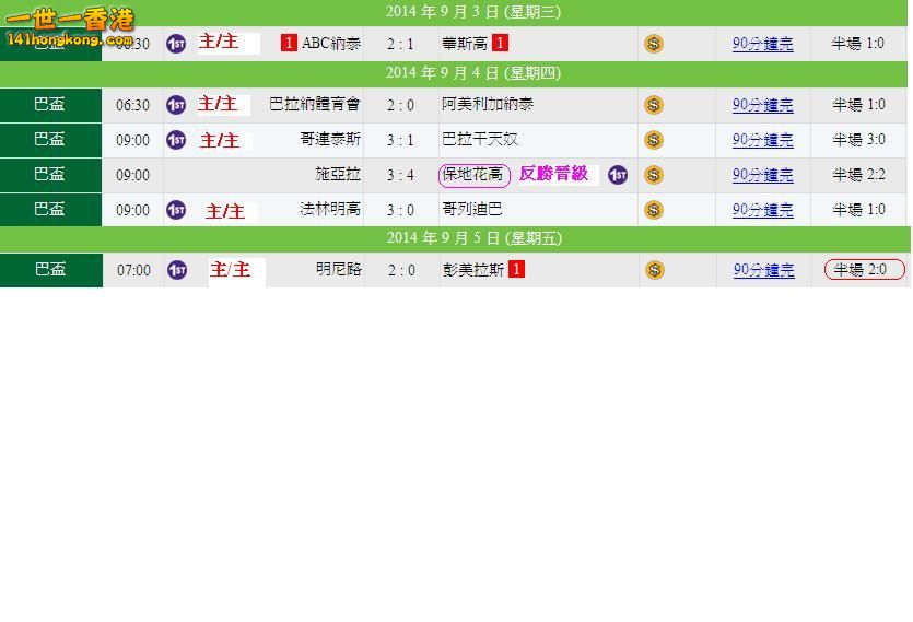 巴西盃(16強 - 次回合)03-09賽果.JPG