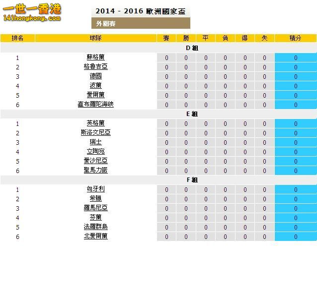 歐國盃外圍賽抽籤結果(D-F組).JPG