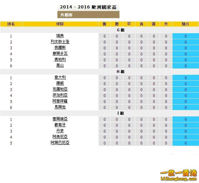 歐國盃外圍賽抽籤結果(G-I組).JPG