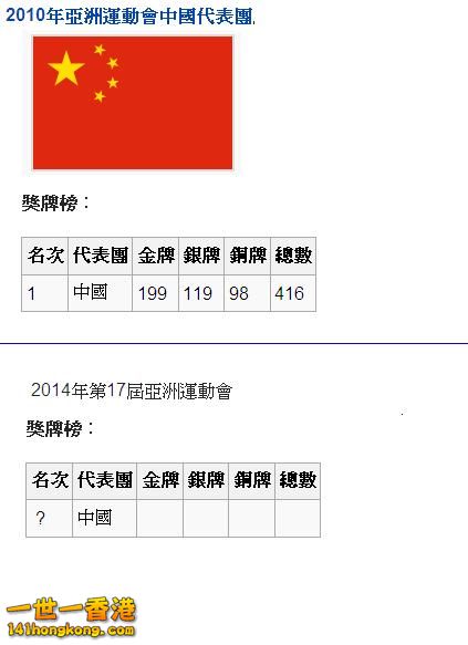 2010亞運 - 中國獎牌榜.JPG