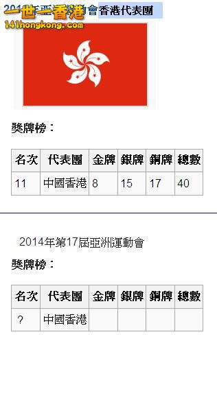 2010亞運 - 香港獎牌榜.JPG
