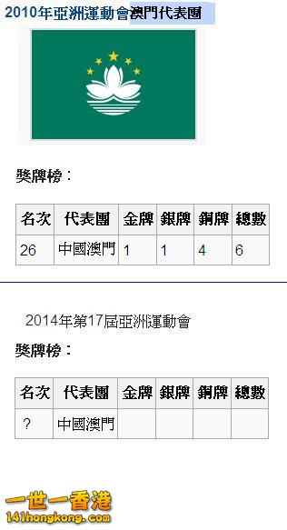 2010亞運 - 澳門獎牌榜.JPG