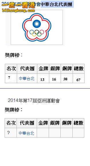 2010亞運 - 中華台北獎牌榜.JPG