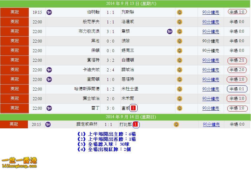 英冠 ( 13-9  )賽果.JPG