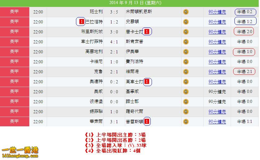 英甲 ( 13-9  )賽果.JPG