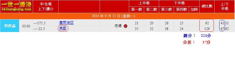 賽果.JPG