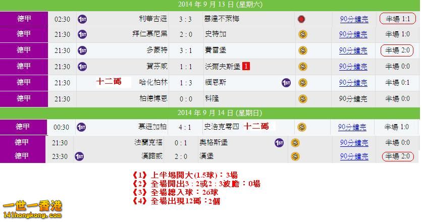 德甲 ( 13-9 to 14-9 )賽果.JPG
