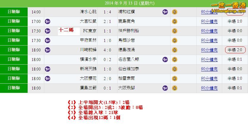 日職 ( 13-9  )賽果.JPG