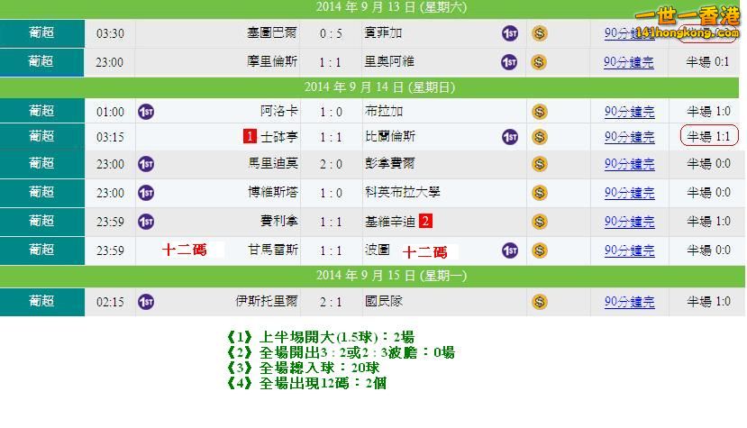 葡超 ( 14-9  )賽果.JPG