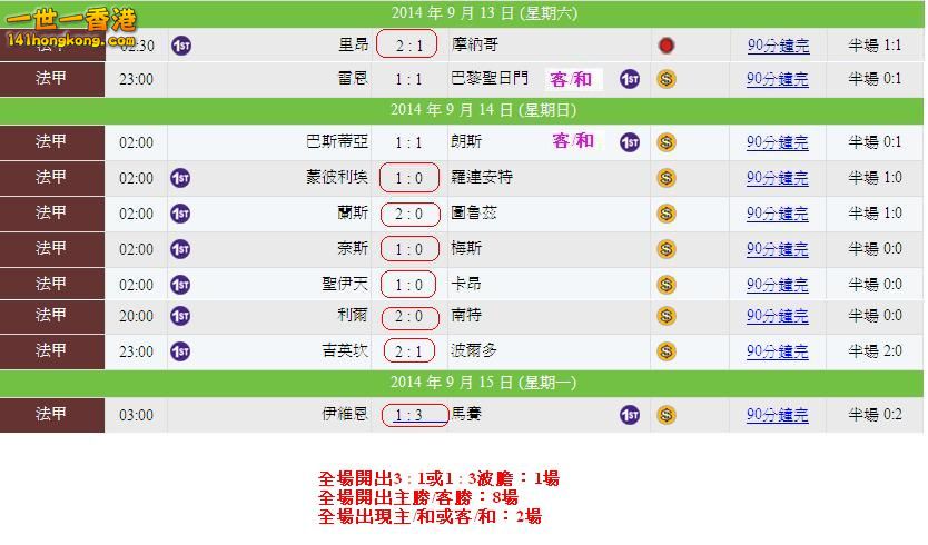 法甲 ( 14-9  )賽果.JPG