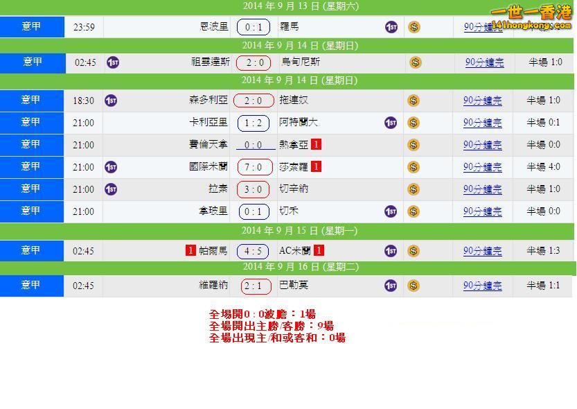 意甲 ( 14-9  )賽果.JPG