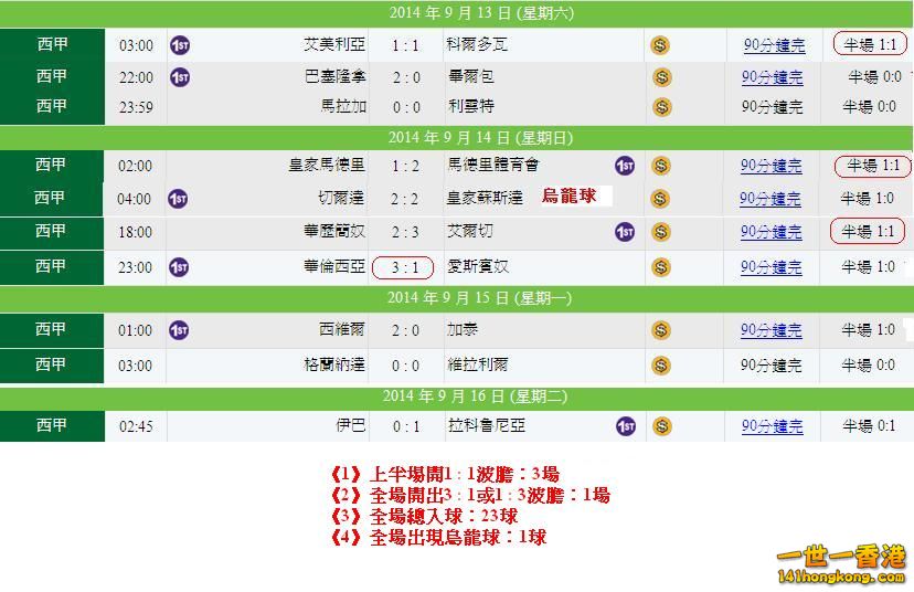 西甲 ( 13-9 to 16-9 )賽果.JPG